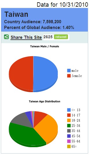 中国人口数量变化图_2010年台湾人口数量